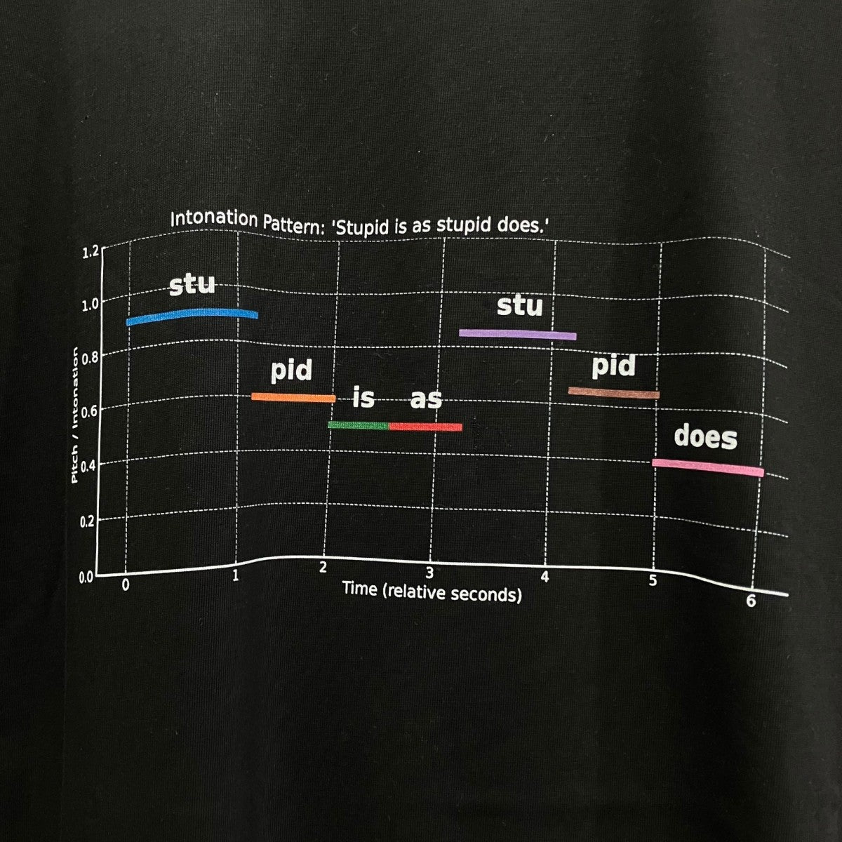 nagoune プリントTシャツNG-26SS-CT04 古着・中古-4枚目のアイテム画像